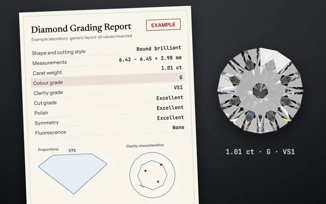 Example diamond grading report beside a round brilliant diamond