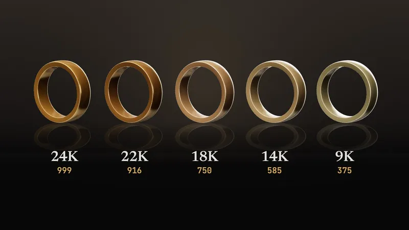 Five polished gold bands in 24K, 22K, 18K, 14K and 9K colours