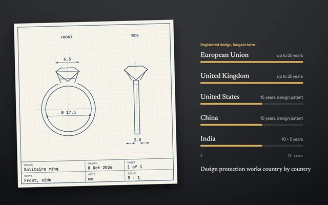 Technical drawing of a solitaire ring beside registered design terms by country