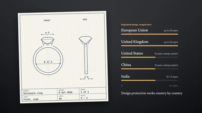 Technical drawing of a solitaire ring beside registered design terms by country