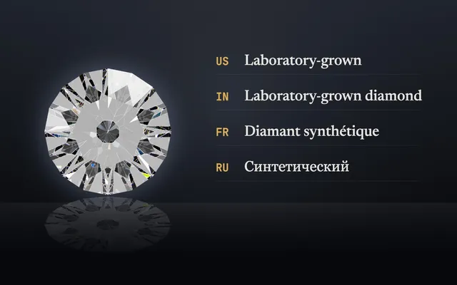 A round diamond beside the words required for lab-grown diamonds in the US, India, France and Russia (illustration)